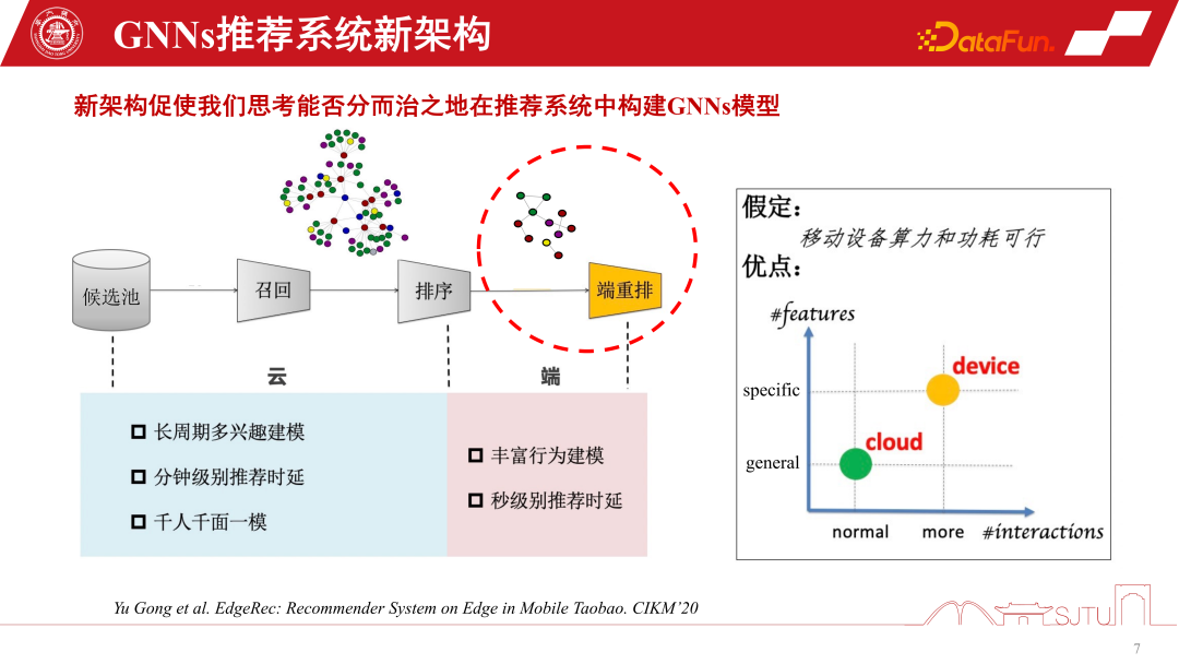 GNNs技術のレコメンドシステムへの応用とその実用化