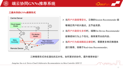 GNNs technology applied to recommendation systems and its practical applications