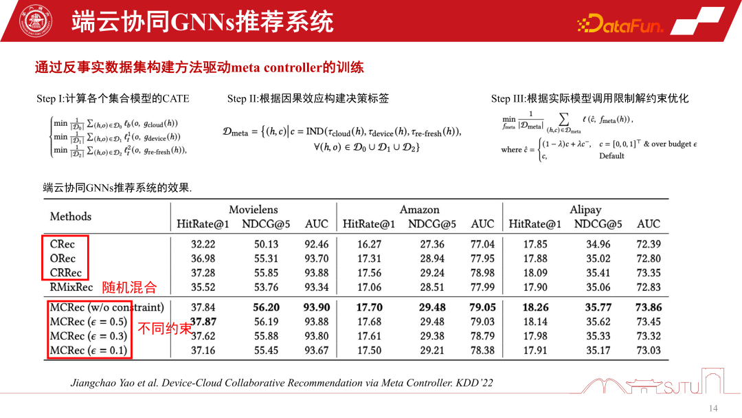 應用於推薦系統的GNNs技術及其實際應用