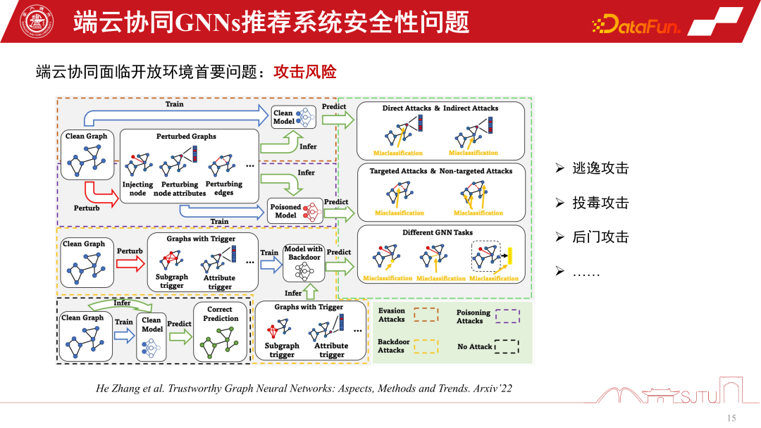 應用於推薦系統的GNNs技術及其實際應用