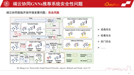 GNNs technology applied to recommendation systems and its practical applications