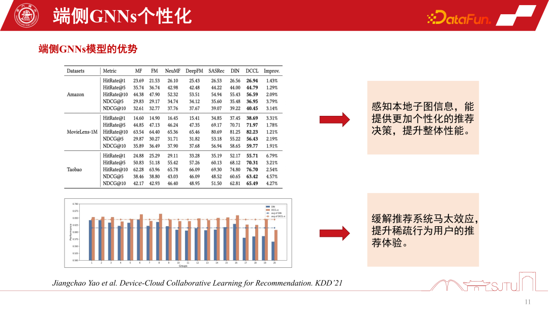 應用於推薦系統的GNNs技術及其實際應用