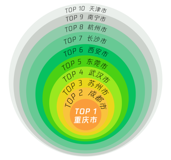 中秋國慶微信資料報告：視訊號影片總發表量、直播開播次數較去年同期大幅成長