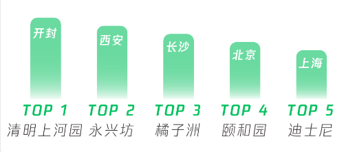 中秋國慶微信資料報告：視訊號影片總發表量、直播開播次數較去年同期大幅成長