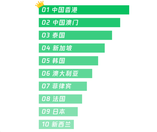 中秋國慶微信資料報告：視訊號影片總發表量、直播開播次數較去年同期大幅成長