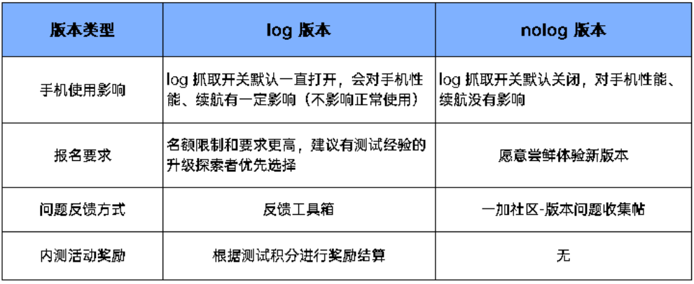 一加 9 / Pro / RT 开启 ColorOS 14.0 内测 log 招募