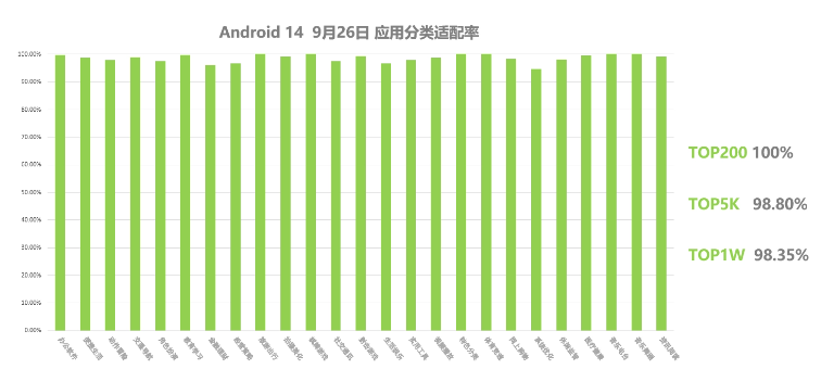 OPPO宣布ColorOS在Android 14上的适配工作进展顺利