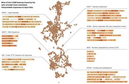 Break the black box of large models and completely decompose neurons! OpenAI rival Anthropic breaks down AI unexplainability barrier