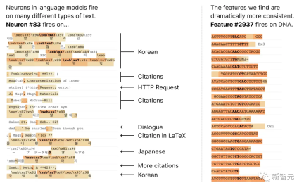 Break the black box of large models and completely decompose neurons! OpenAI rival Anthropic breaks down AI unexplainability barrier
