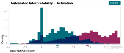 Break the black box of large models and completely decompose neurons! OpenAI rival Anthropic breaks down AI unexplainability barrier