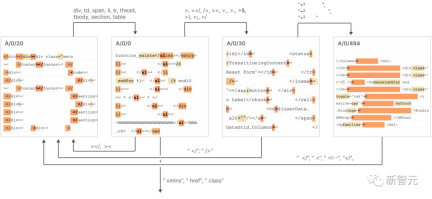 Break the black box of large models and completely decompose neurons! OpenAI rival Anthropic breaks down AI unexplainability barrier