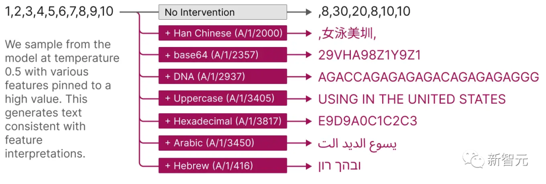 打破大模型黑盒，徹底分解神經元！ OpenAI對頭Anthropic擊破AI不可解釋性障礙