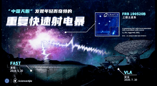 A local unit in Guizhou discovered a fast radio burst for the first time! Tianyan News and AI chatted about extraterrestrial civilizations