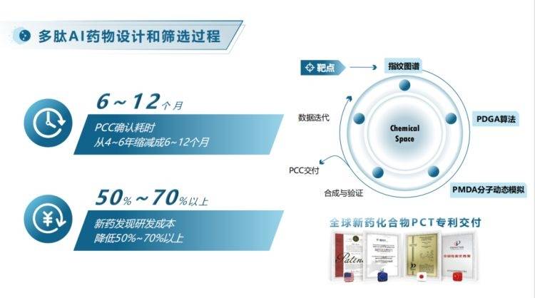 企業獲市級創新中小企業稱號，AI助力創新藥一站式服務