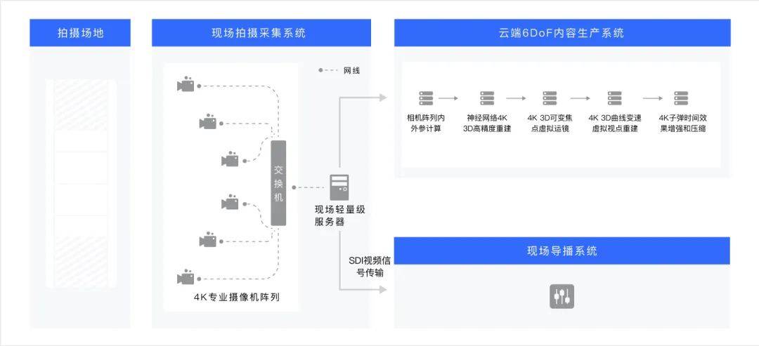 快手黑科技「子彈時間」賦能亞運轉播，打造智慧觀賽新體驗