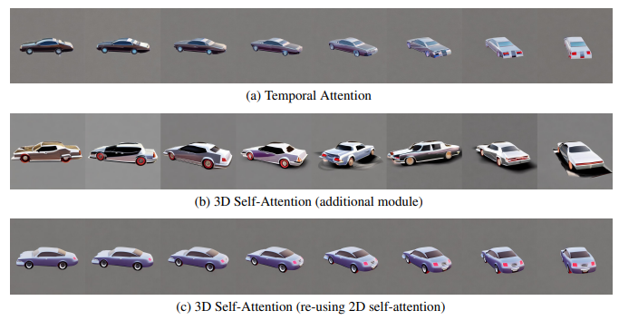 Kejayaan model 3D Vincent! MVDream akan datang, menjana model 3D ultra-realistik dalam satu ayat