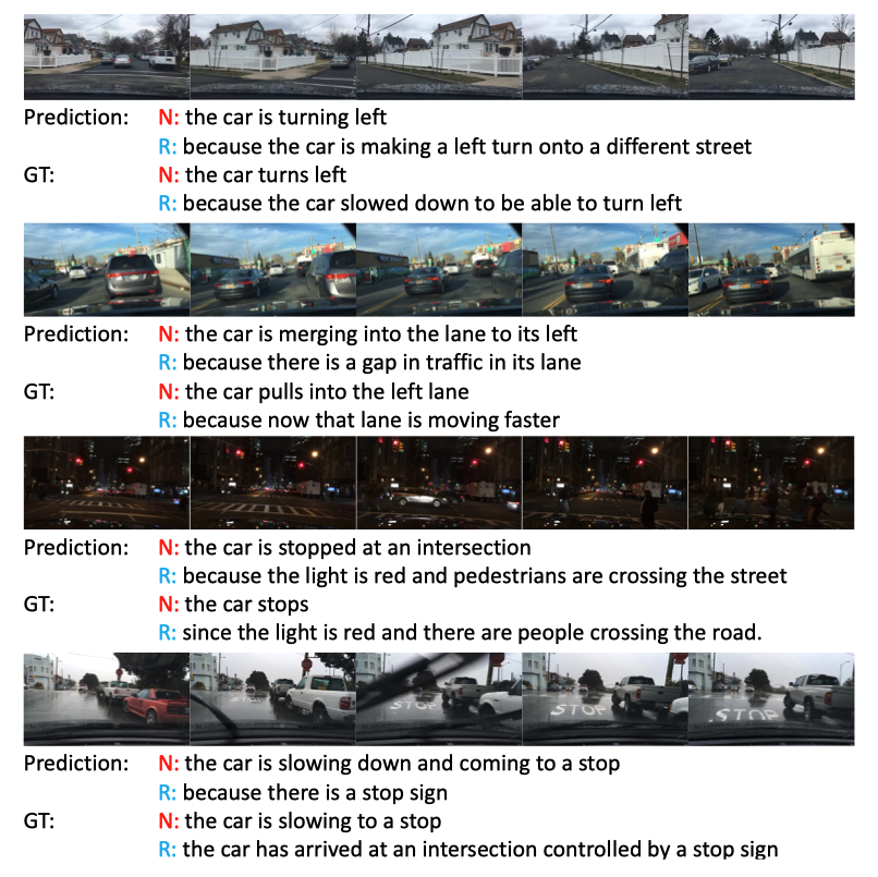 New title: ADAPT: A preliminary exploration of end-to-end autonomous driving explainability