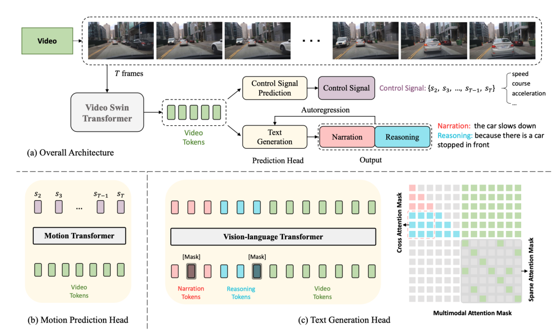 New title: ADAPT: A preliminary exploration of end-to-end autonomous driving explainability