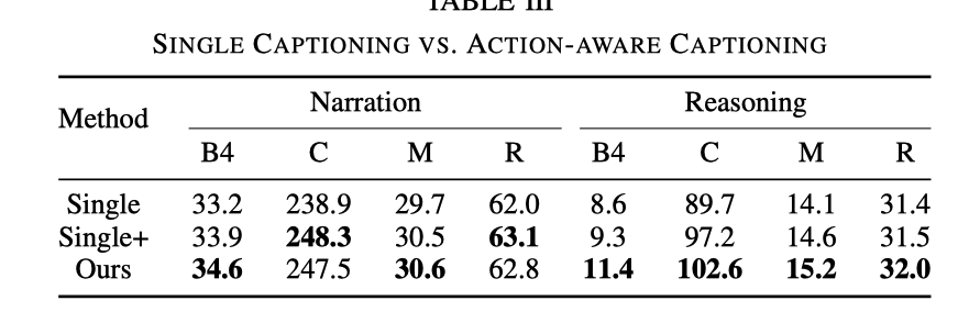 New title: ADAPT: A preliminary exploration of end-to-end autonomous driving explainability