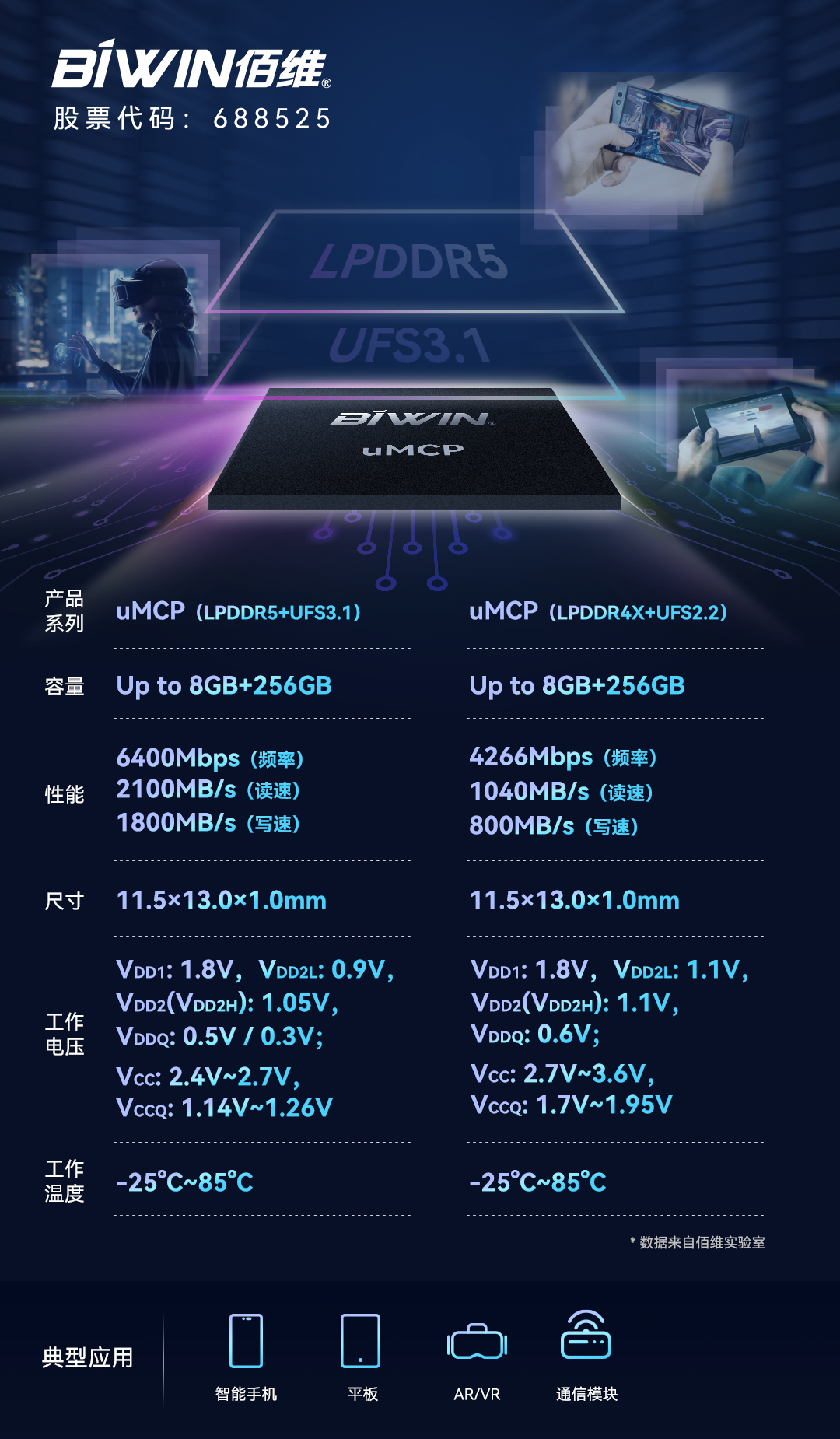 佰维推出 LPDDR5 + UFS3.1 集成产品 uMCP，可节约 55％ 手机主板空间