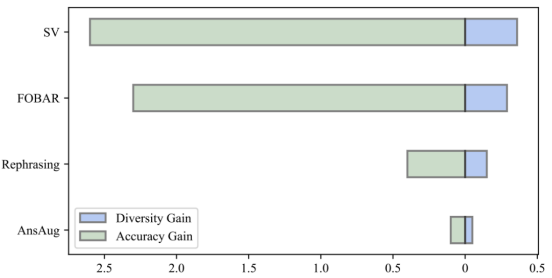 Umgekehrtes Denken: Das neue mathematische Argumentationssprachenmodell von MetaMath trainiert große Modelle