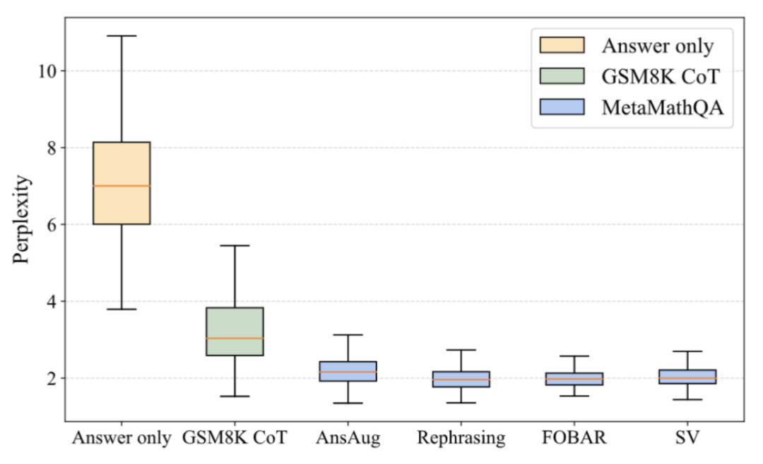 Reverse thinking: MetaMath new mathematical reasoning language model trains large models