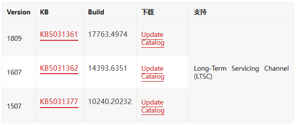 微软发布最新的十月累积更新，进一步加强Windows 10的安全性