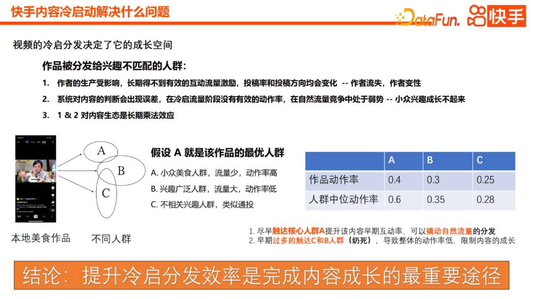 快手内容冷启动推荐模型的实际应用