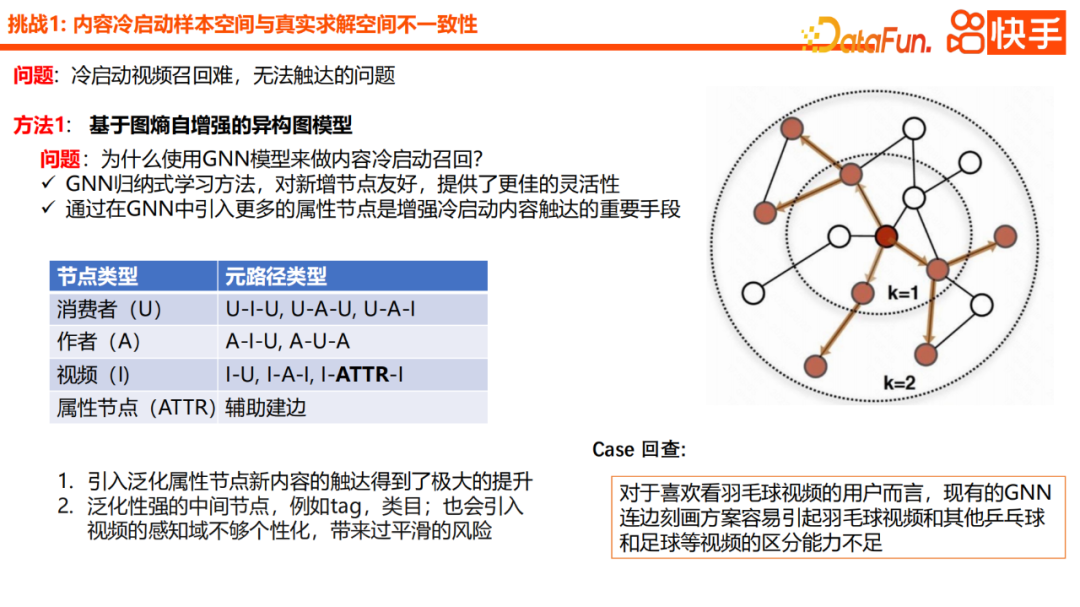 Practical application of Kuaishou content cold start recommendation model