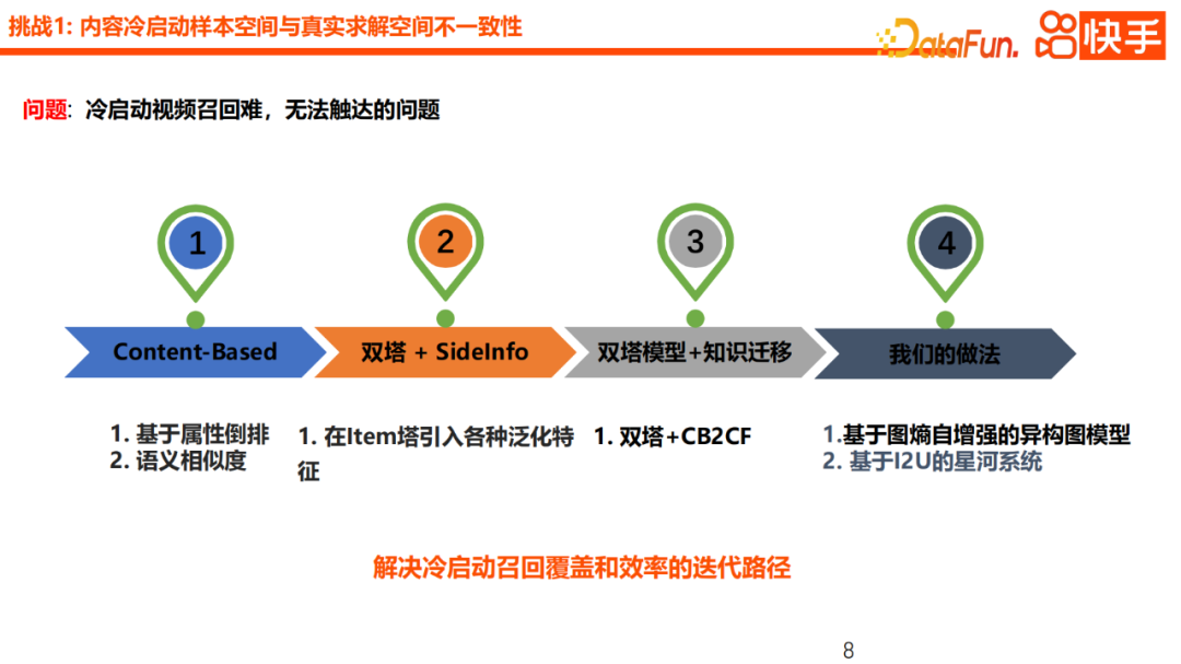 Practical application of Kuaishou content cold start recommendation model