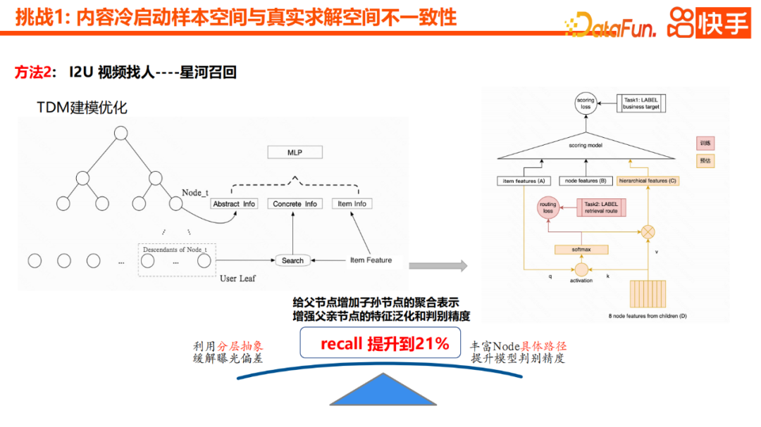 Practical application of Kuaishou content cold start recommendation model