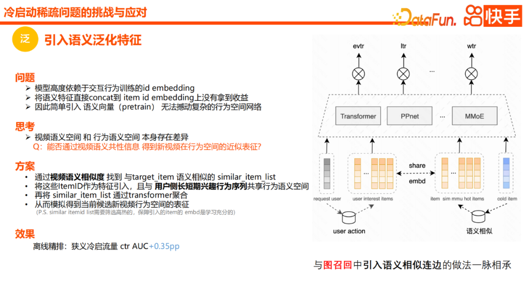 Practical application of Kuaishou content cold start recommendation model