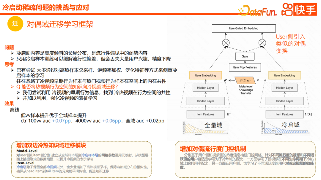 快手內容冷啟動推薦模型的實際應用