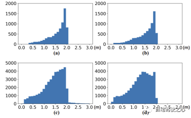 How to combine 4D imaging radar with 3D multi-target tracking? TBD-EOT may be the answer!