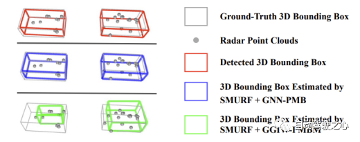 4D 画像レーダーと 3D マルチターゲット追跡を組み合わせるにはどうすればよいですか? TBD-EOT が答えかもしれません!