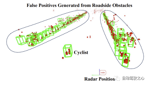 Comment combiner un radar dimagerie 4D avec un suivi multi-cibles 3D ? À déterminer-EOT pourrait être la réponse !