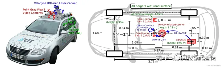 Avez-vous vraiment maîtrisé la conversion des systèmes de coordonnées ? Des enjeux multi-capteurs indispensables à la conduite autonome