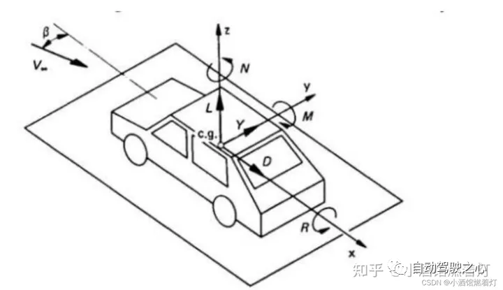 座標系の変換を本当にマスターしましたか?自動運転と切り離せないマルチセンサーの問題