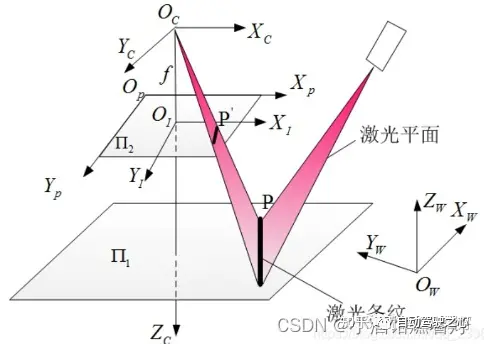 你是否真正掌握了座標系轉換？自動駕駛離不開的多感測器問題