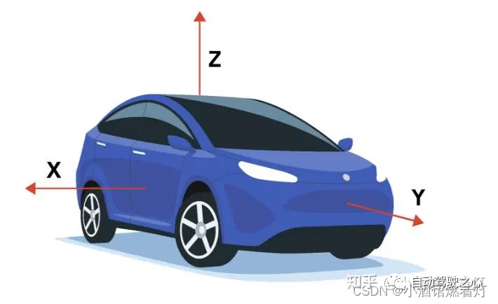 Adakah anda benar-benar menguasai penukaran sistem koordinat? Isu berbilang sensor yang tidak dapat dipisahkan daripada pemanduan autonomi