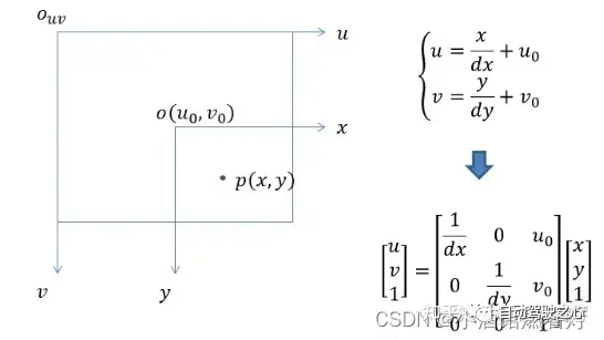 Have you really mastered coordinate system conversion? Multi-sensor issues that are inseparable from autonomous driving