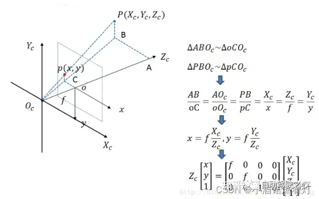 Have you really mastered coordinate system conversion? Multi-sensor issues that are inseparable from autonomous driving