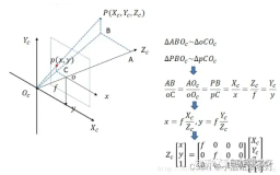 座標系の変換を本当にマスターしましたか?自動運転と切り離せないマルチセンサーの問題