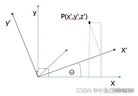 你是否真正掌握了坐标系转换？自动驾驶离不开的多传感器问题