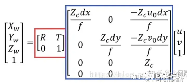 Have you really mastered coordinate system conversion? Multi-sensor issues that are inseparable from autonomous driving