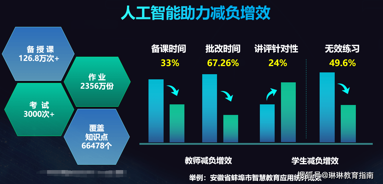 教育領域迎來改變：人工智慧崛起將淘汰傳統教師與學習方式