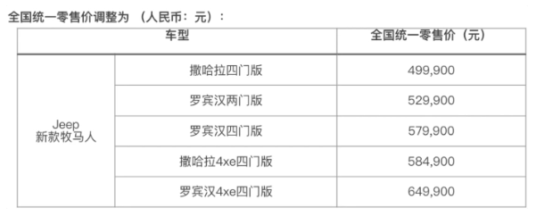 Jeep宣布2024款牧马人价格微调