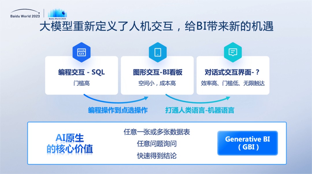 Baidu will release Baidu GBI on October 17 to redefine human-computer interaction