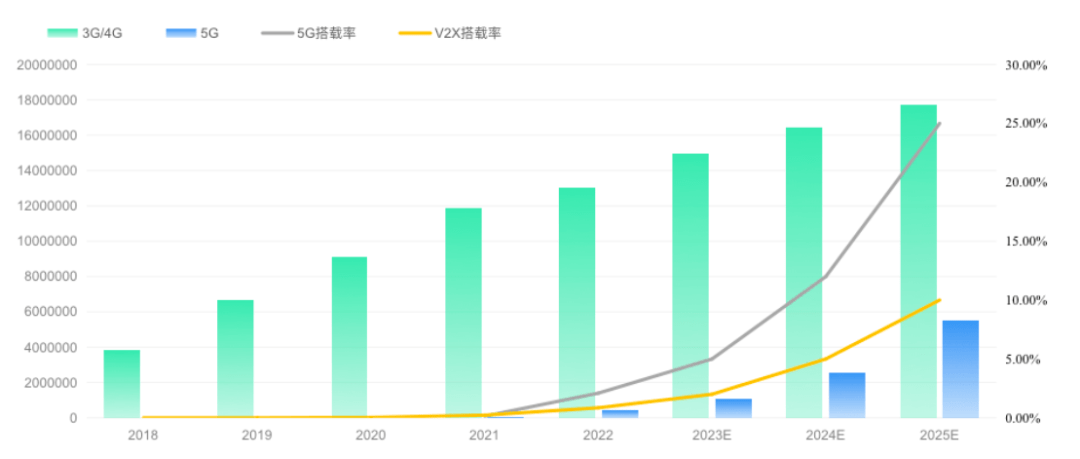 5G のノンキラーアプリケーションについて説明しますが、他に注目に値する分野は何ですか? -IOTE国際モノのインターネット展示会