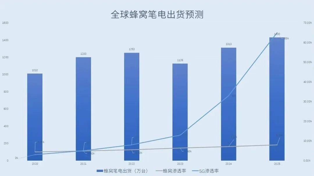 探討5G的非殺手級應用，還有哪些值得關注的領域？ -IOTE國際物聯網展